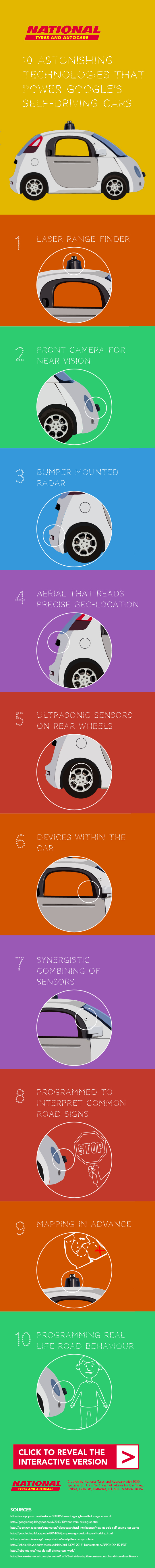 10 Astonishing Technologies that Power Google’s Self-driving Cars
