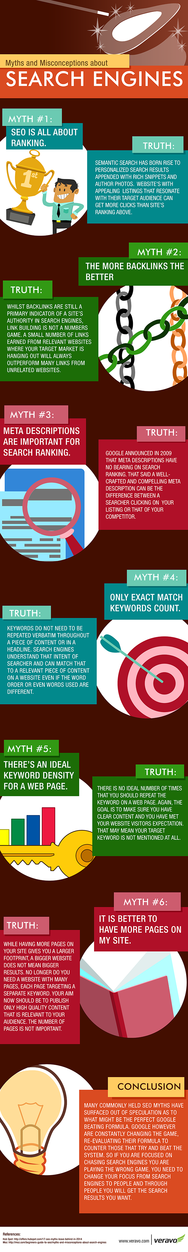 Myths and Misconceptions About Search Engines by Veravo