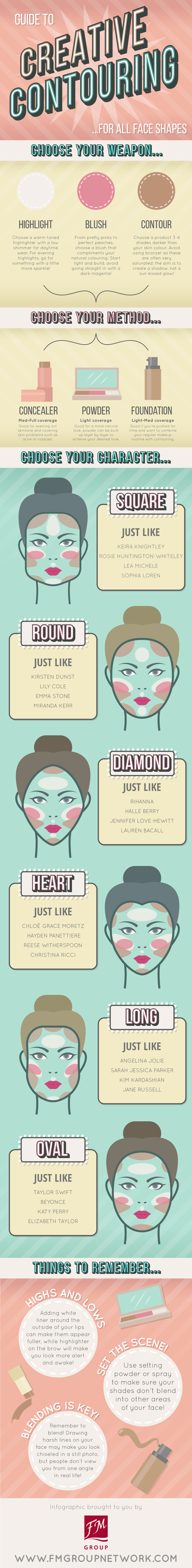 A Guide To Creative Contouring by FM Group