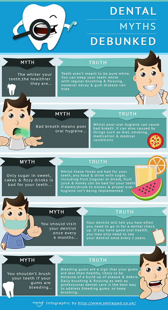 Dental Myths Debunked by Smile Pad