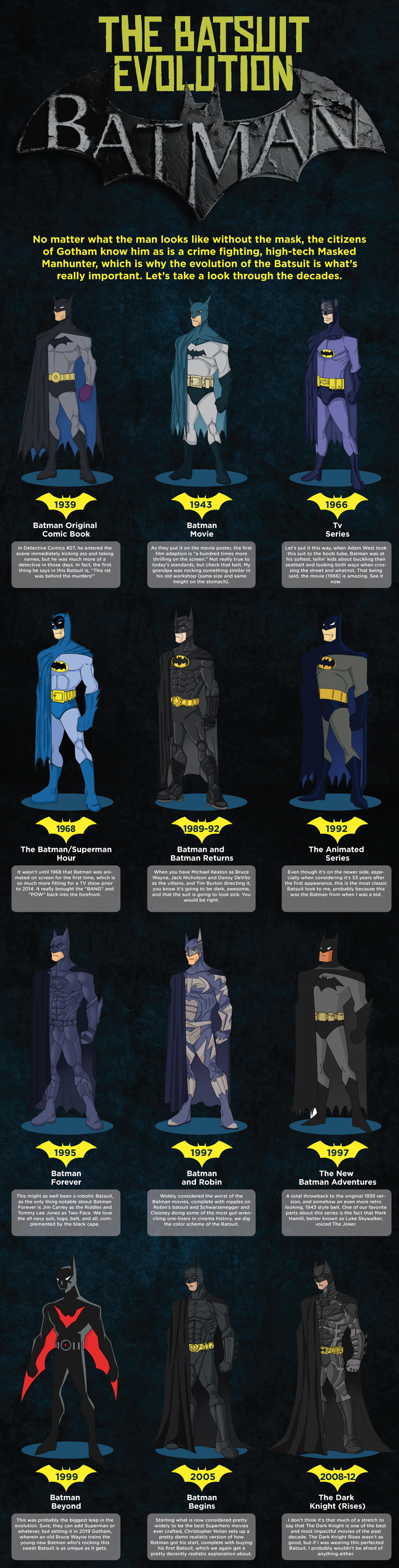 The Batsuit Evolution by Stork Weekly