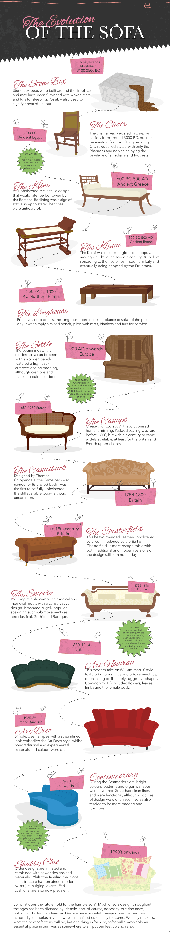The Evolution of the Sofa by Sofa Workshop