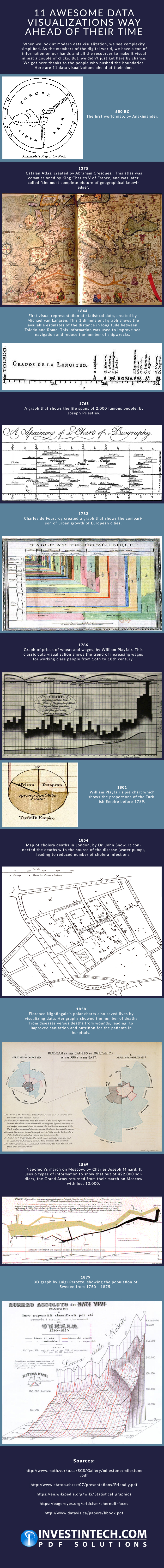 11 Awesome Data Visualizations Way Ahead of Their Time by InvestinTech.com