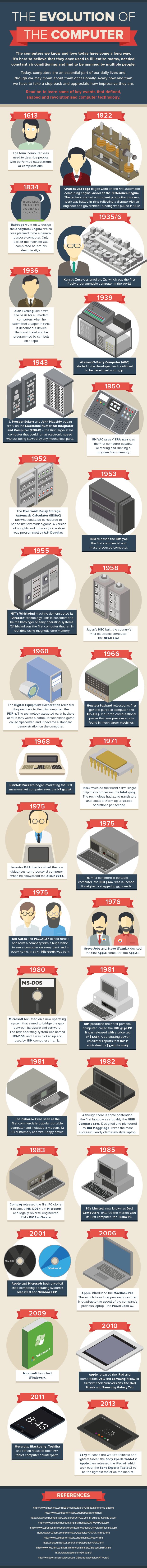 The Evolution of the Computer by ebuyer.com