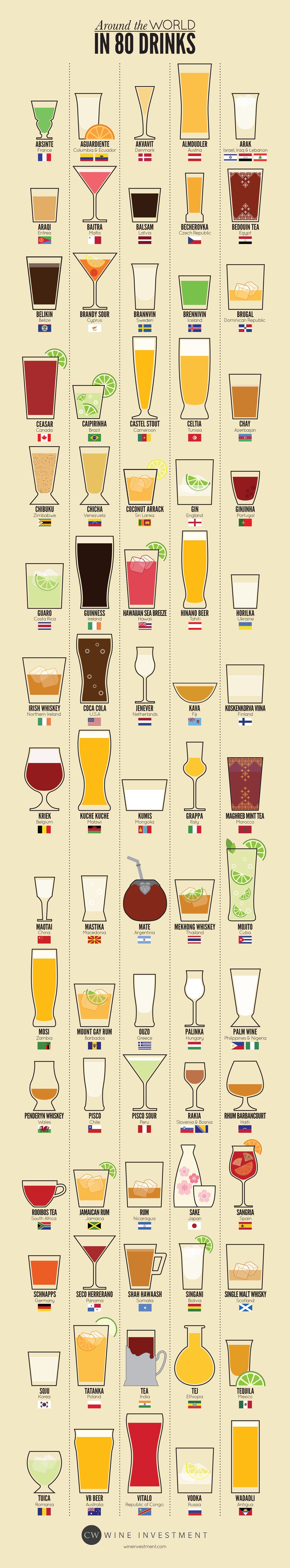 Around the World in 80 Drinks by WineInvestment.com