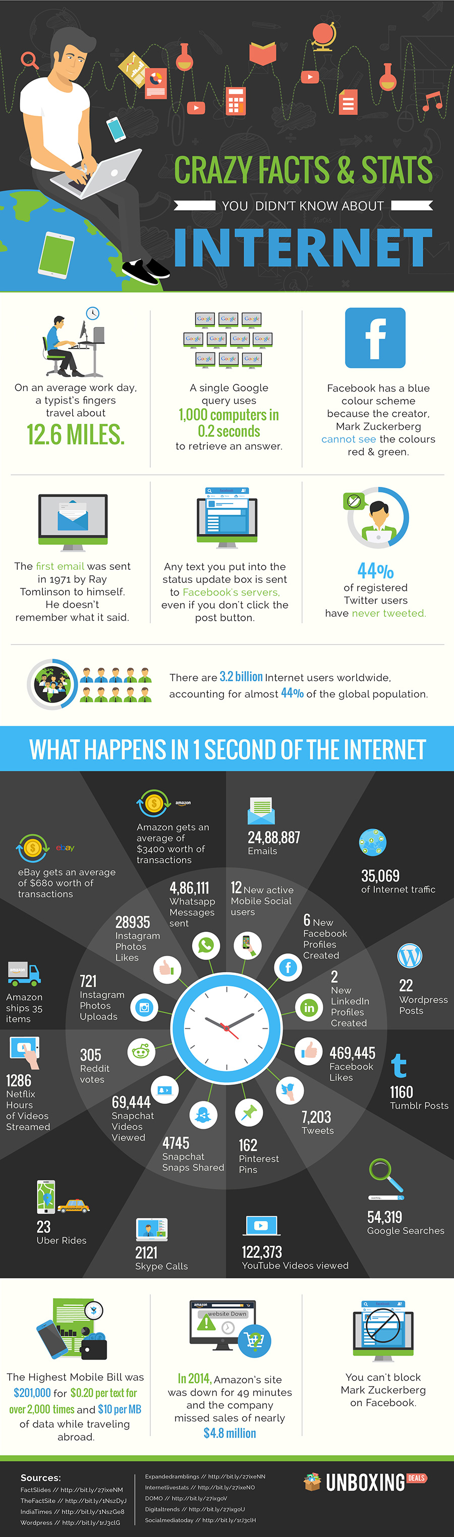 Crazy Facts & Stats You Didn’t Know About the Internet