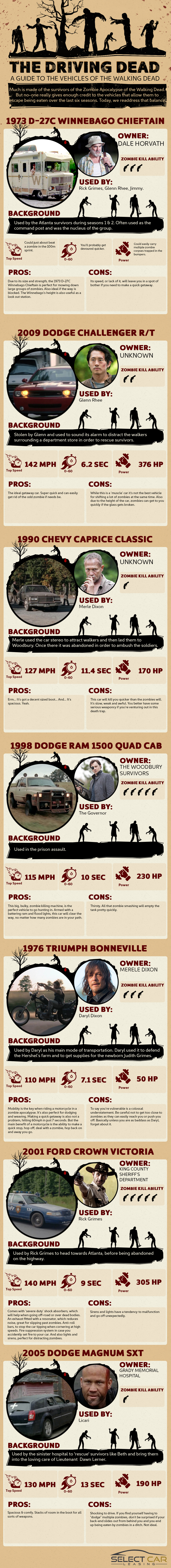 The Driving Dead: A Guide to the Vehicles of the Walking Dead