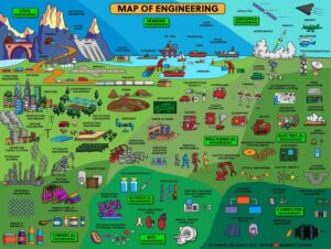 The Map of Engineering - Shit Hot Infographics