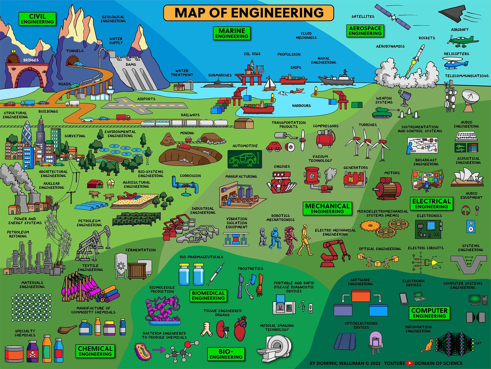 The Map Of Engineering Shit Hot Infographics