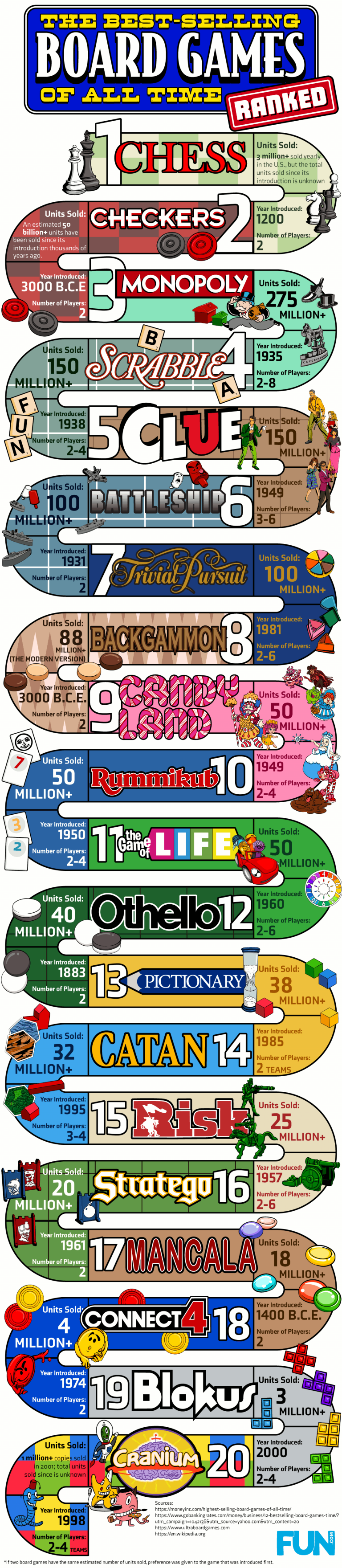 the-best-selling-board-games-of-all-time-shit-hot-infographics